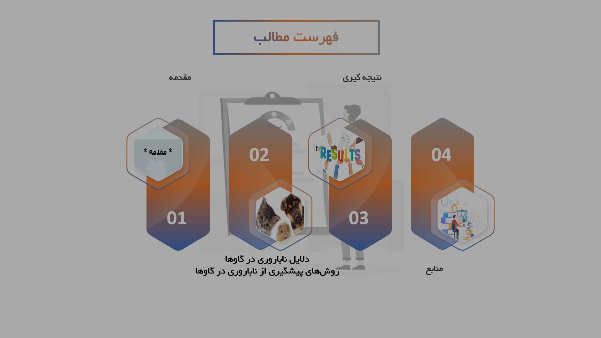 پاورپوینت پیشگیری از ناباروری در گاوها